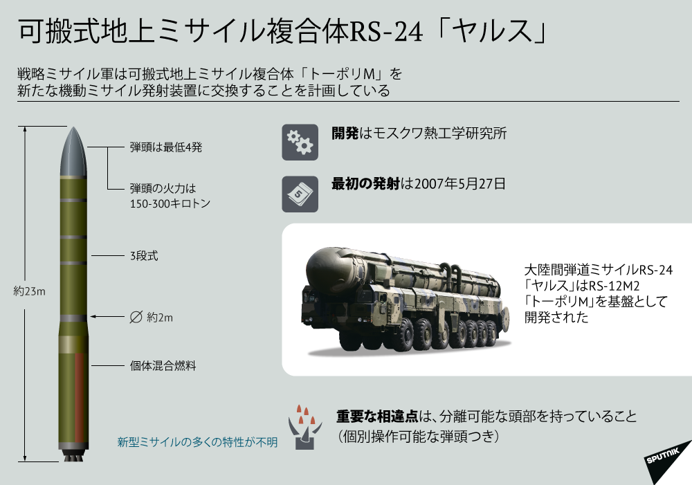 可搬式地上ミサイル複合体RS-24「ヤルス」 - Sputnik 日本
