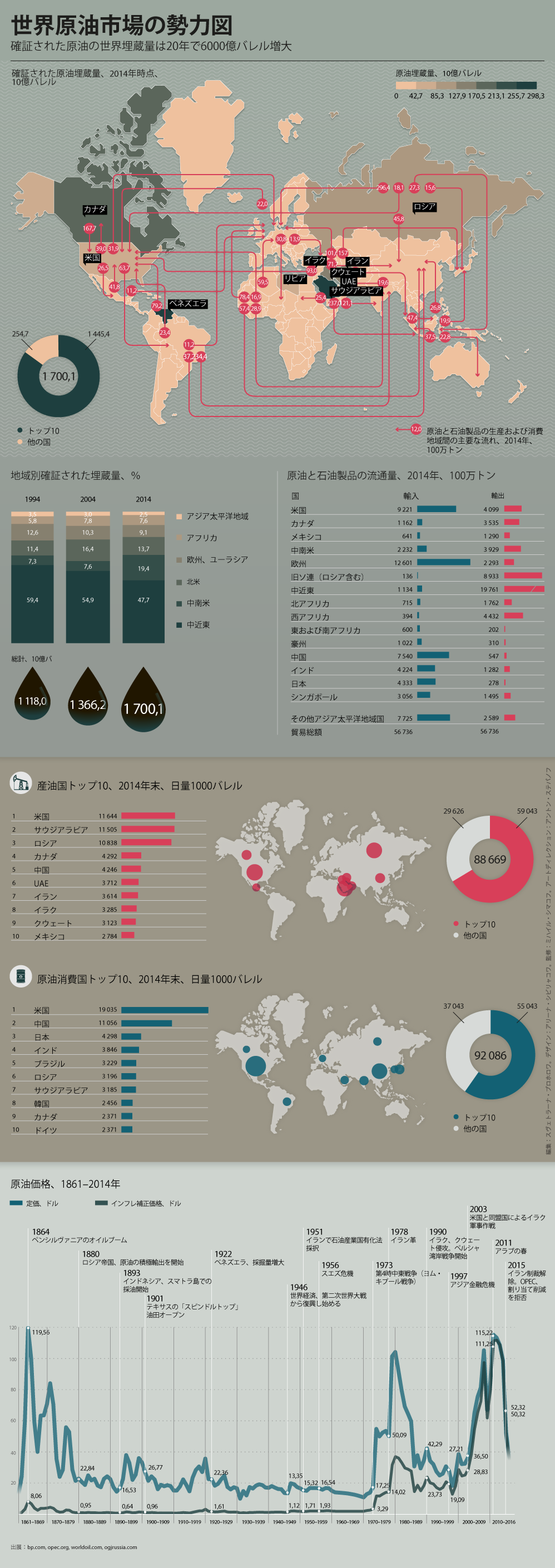 世界原油市場の勢力図 - Sputnik 日本
