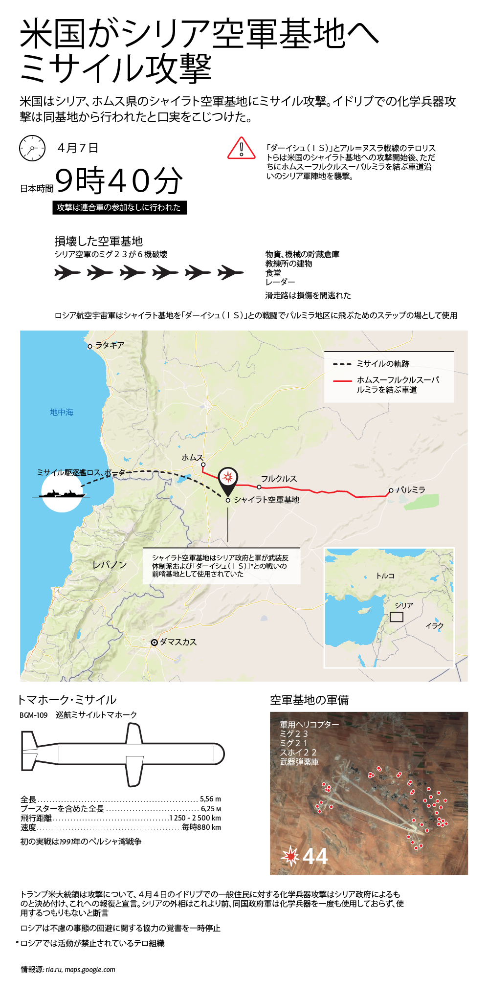 米軍　シリアの空軍基地に空爆 - Sputnik 日本