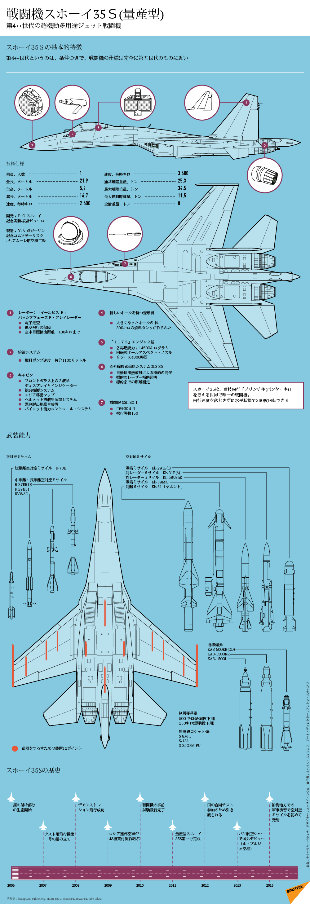 戦闘機スホーイ35Ｓ(量産型) - Sputnik 日本