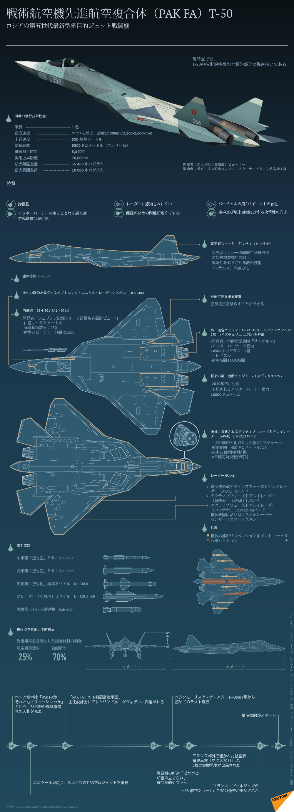 戦術航空機先進航空複合体（PAK FA）T-50 - Sputnik 日本