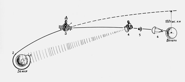 金星は「ロシアの惑星」　ソ連の研究者らによる金星研究の歴史 - Sputnik 日本