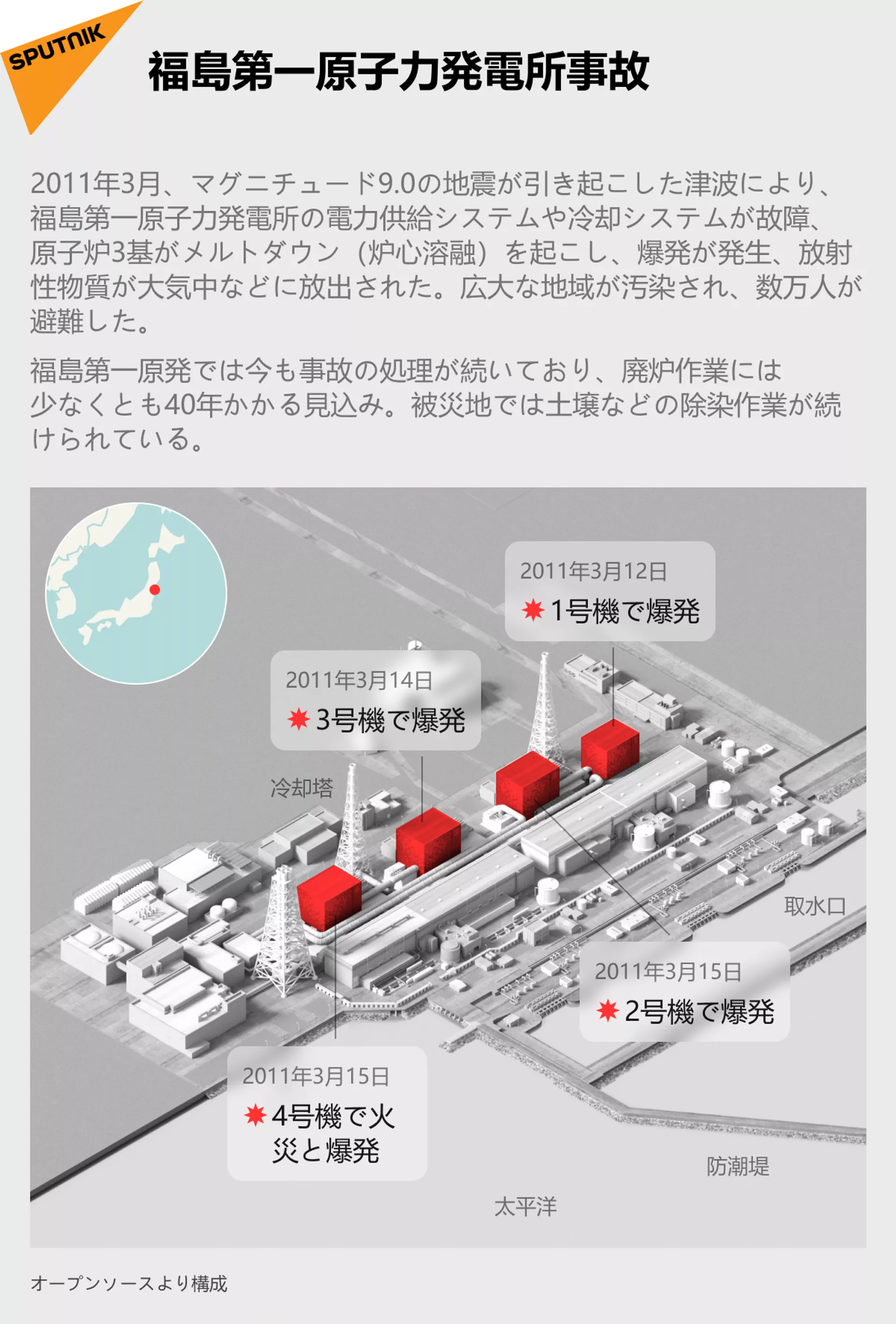 福島第一原子力発電所事故 - Sputnik 日本, 1920, 09.03.2021