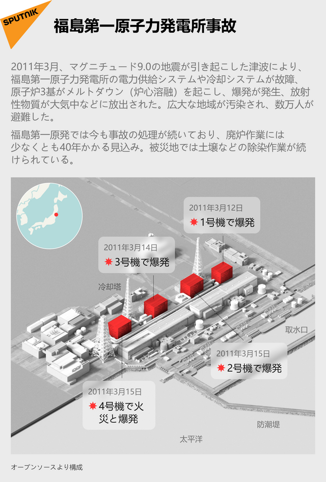 福島第一原子力発電所事故 - 2021年3月9日, Sputnik 日本