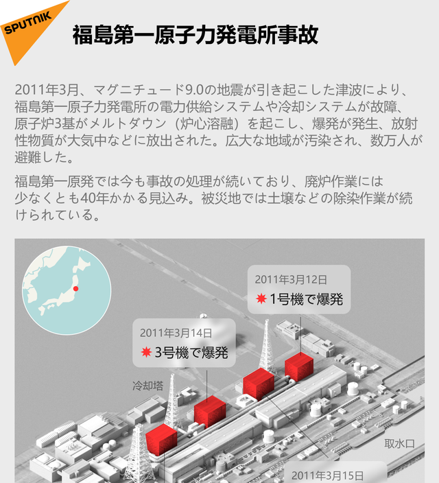(洋書)福島第一原子力発電所事故 福島第一原子力発電所事故 - 2021年3月9日, Sputnik 日本
