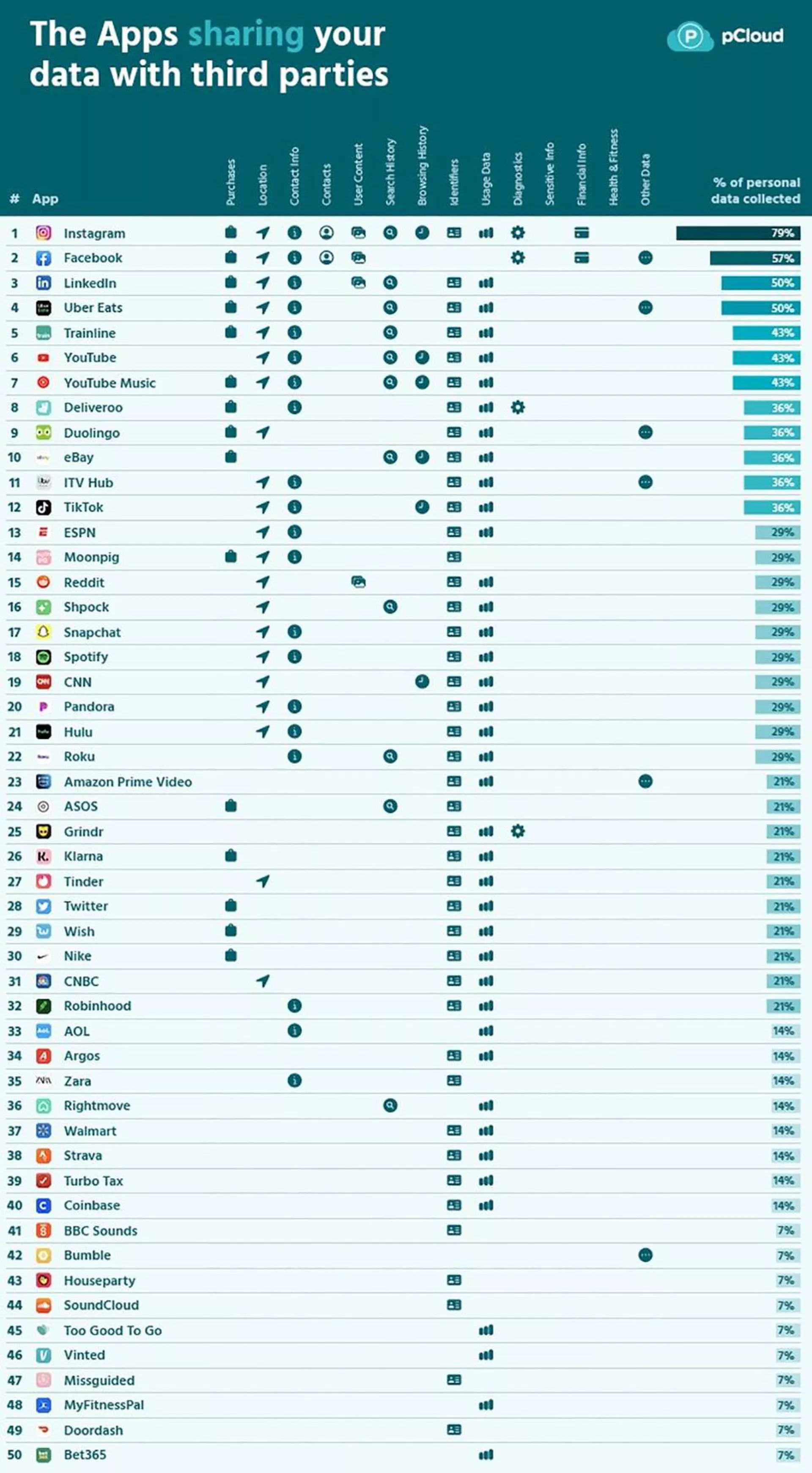 最も多くのユーザー情報を「盗み取り」、販売しているアプリランキング - Sputnik 日本, 1920, 18.03.2021