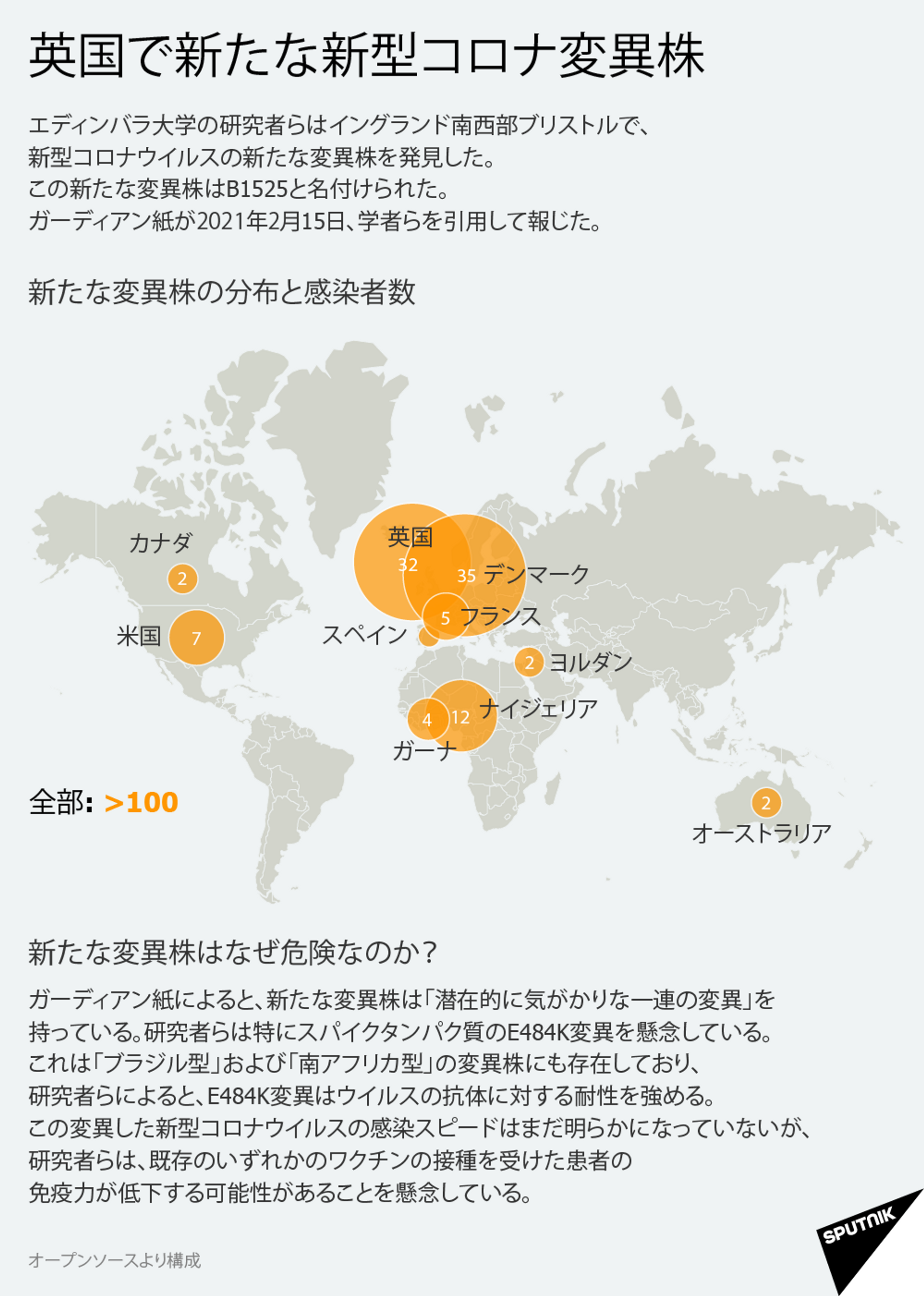 英国型変異株、1週間でさらに7カ国で確認＝WHO - Sputnik 日本, 1920, 24.03.2021