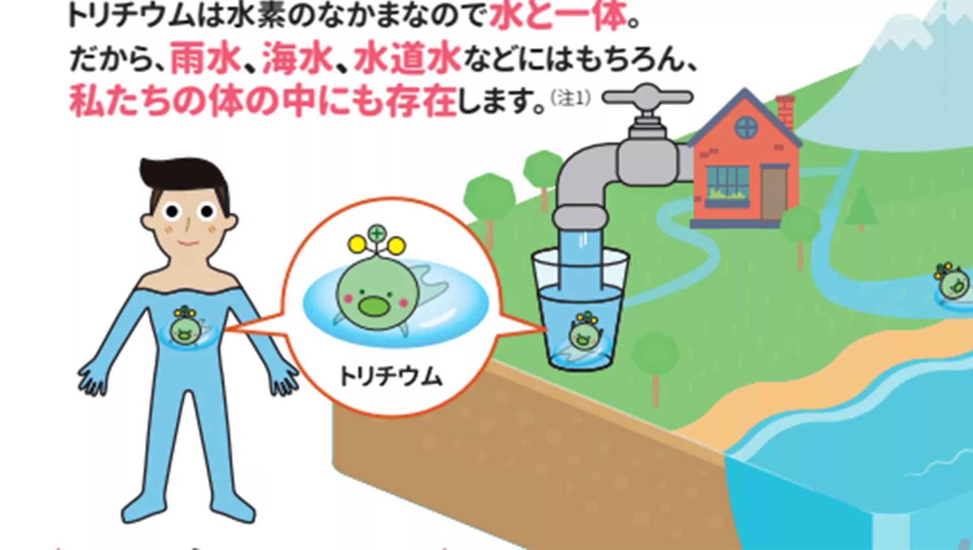 トリチウムの「ゆるキャラ」