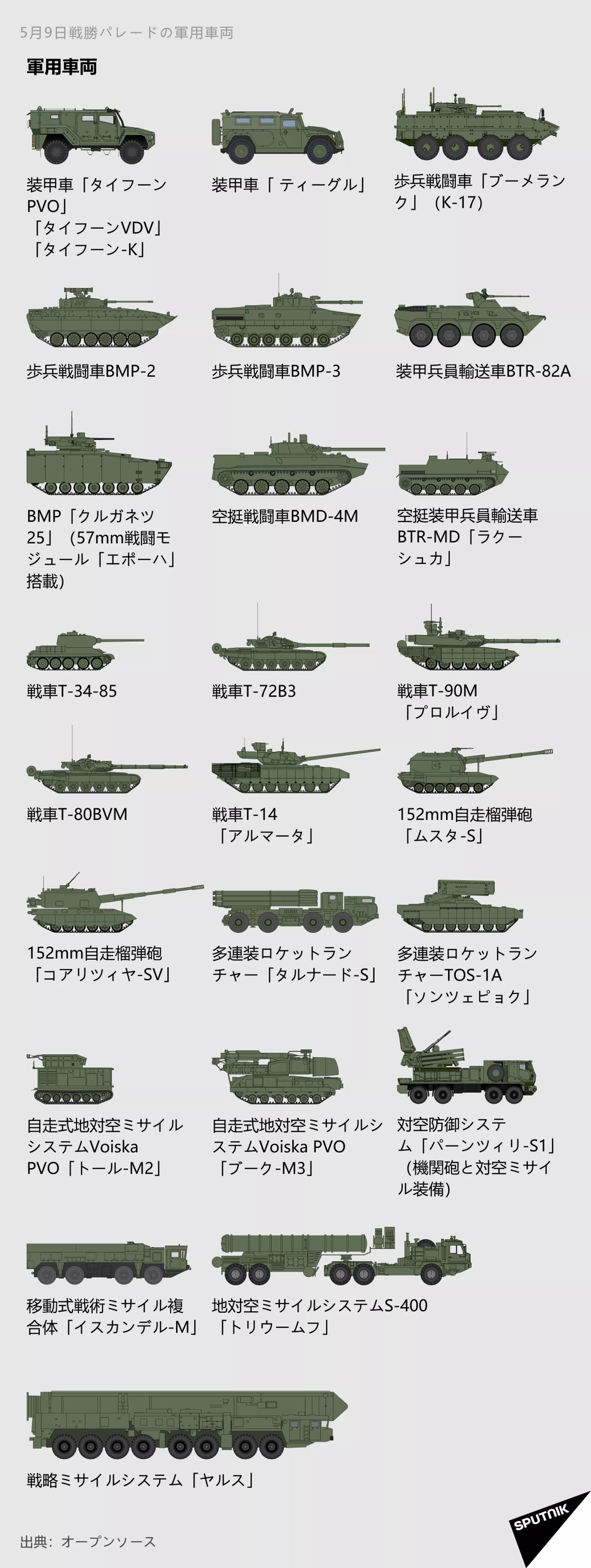 モスクワで行われたパレードの軍用車両 モスクワで行われたパレードの軍用車両 - Sputnik 日本, 1920, 09.05.2021