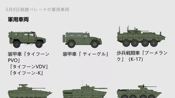 モスクワで行われたパレードの軍用車両 - Sputnik 日本