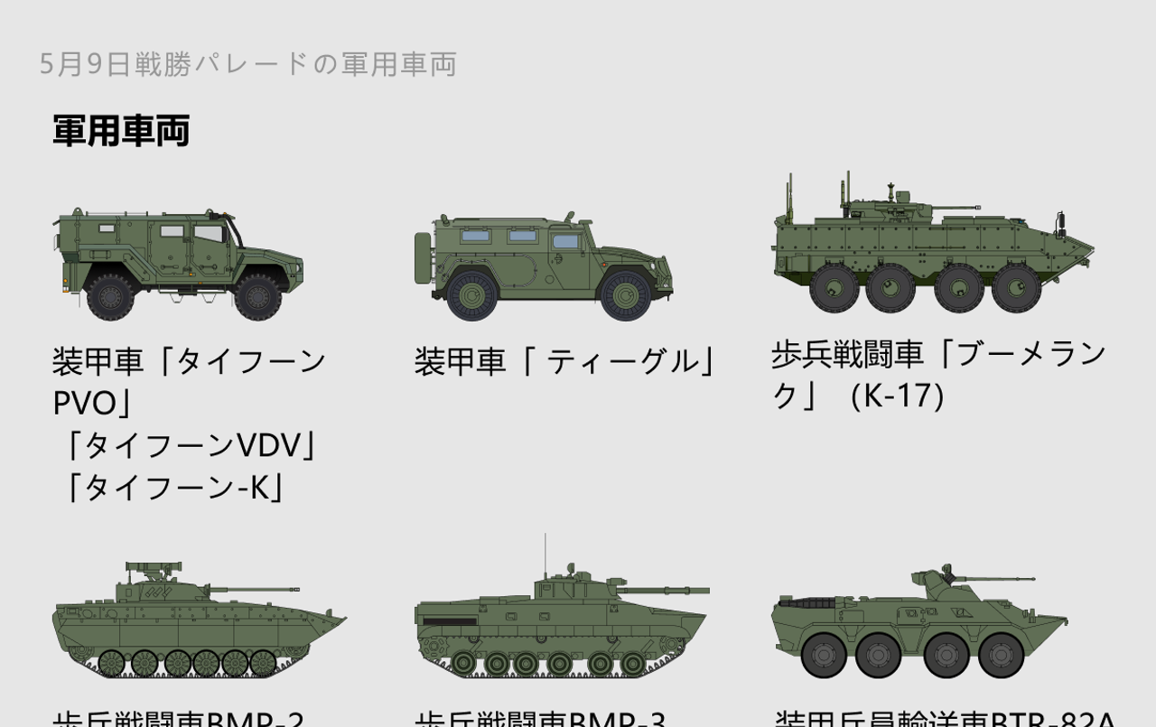 モスクワで行われたパレードの軍用車両 - 2021年5月9日, Sputnik 日本