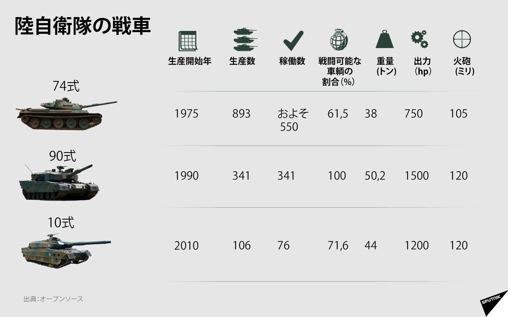 日本の最新戦車は日本を防衛することができるのか？ - Sputnik 日本, 1920, 29.05.2021