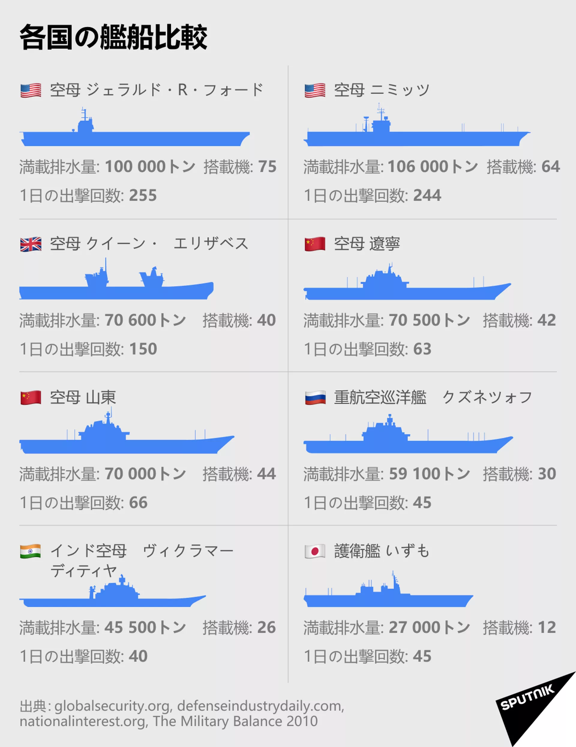 海上自衛隊のヘリコプター搭載護衛艦いずもはどのような目的に適しているのか? 海上自衛隊のヘリコプター搭載護衛艦いずもはどのような目的に適しているのか? - Sputnik 日本, 1920, 19.08.2021