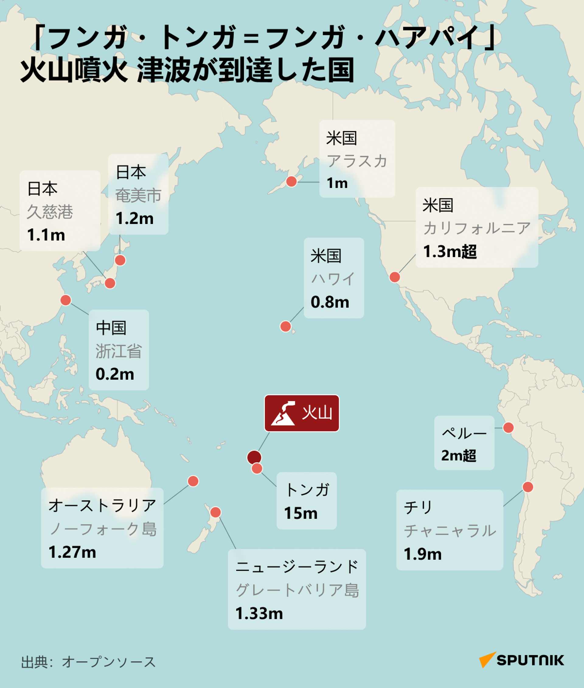 トンガ火山の噴火　津波が到達した国 - Sputnik 日本, 1920, 19.01.2022