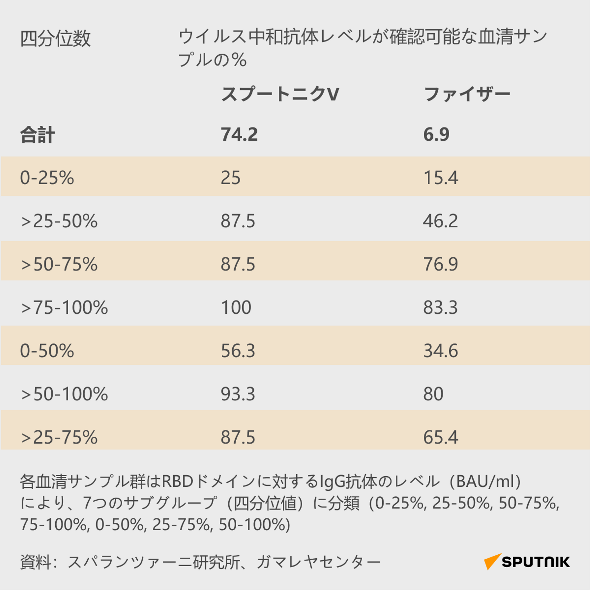 オミクロン株に対する中和抗体価 - Sputnik 日本, 1920, 19.01.2022