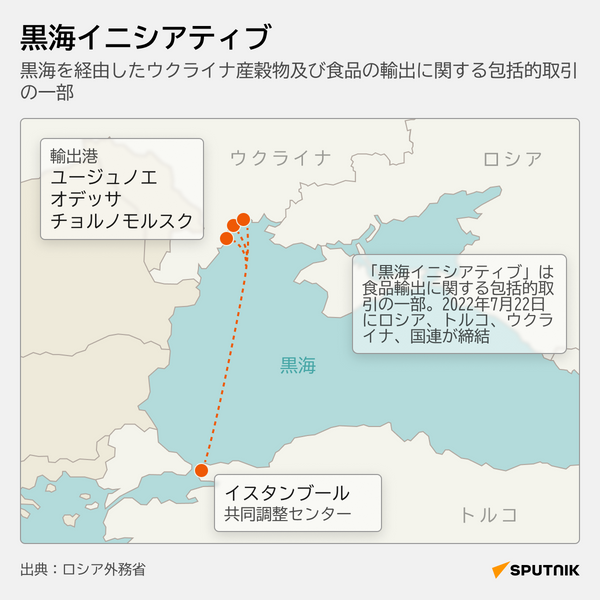 黒海イニシアティブ - Sputnik 日本