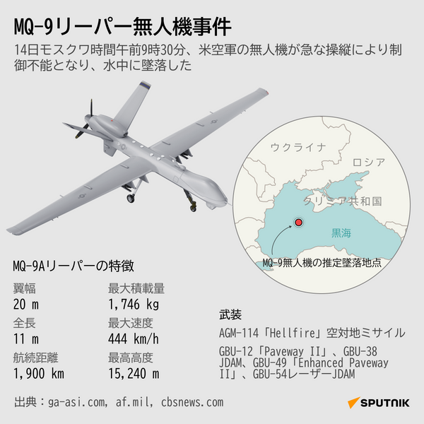 MQ-9リーパー無人機事件 - Sputnik 日本