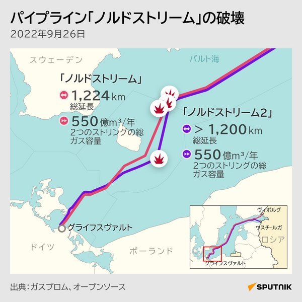 パイプライン「ノルドストリーム」の破壊 - Sputnik 日本