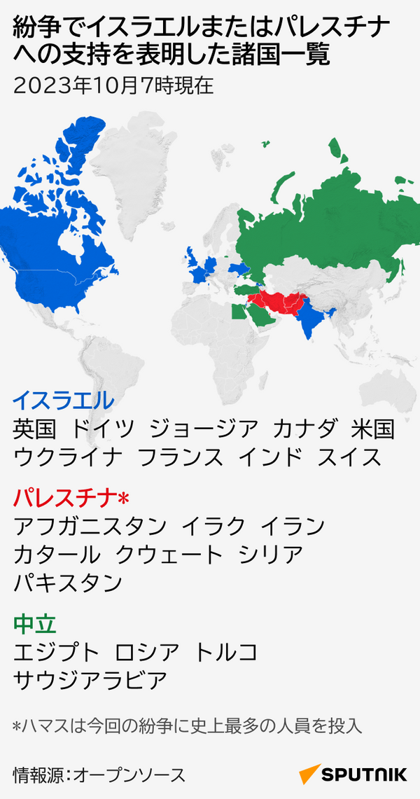 紛争でイスラエルまたはパレスチナへの支持を表明した諸国一覧 - Sputnik 日本