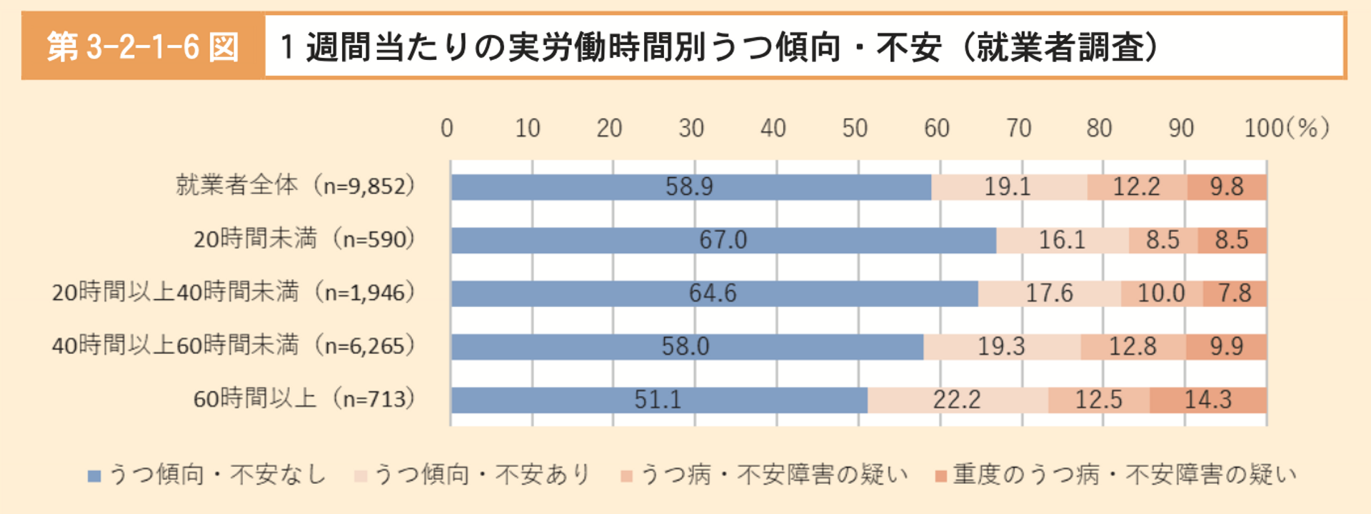 過労死白書 - Sputnik 日本, 1920, 13.10.2023