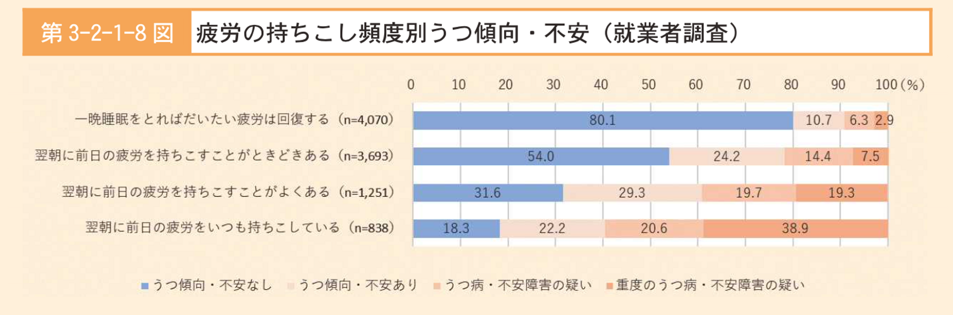 過労死白書 - Sputnik 日本, 1920, 13.10.2023