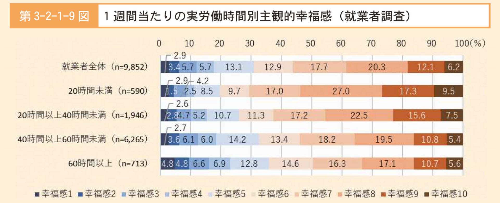 過労死白書 - Sputnik 日本, 1920, 13.10.2023