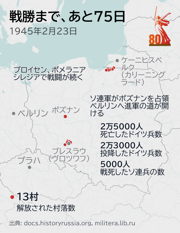 勝利まで、あと75日 - Sputnik 日本