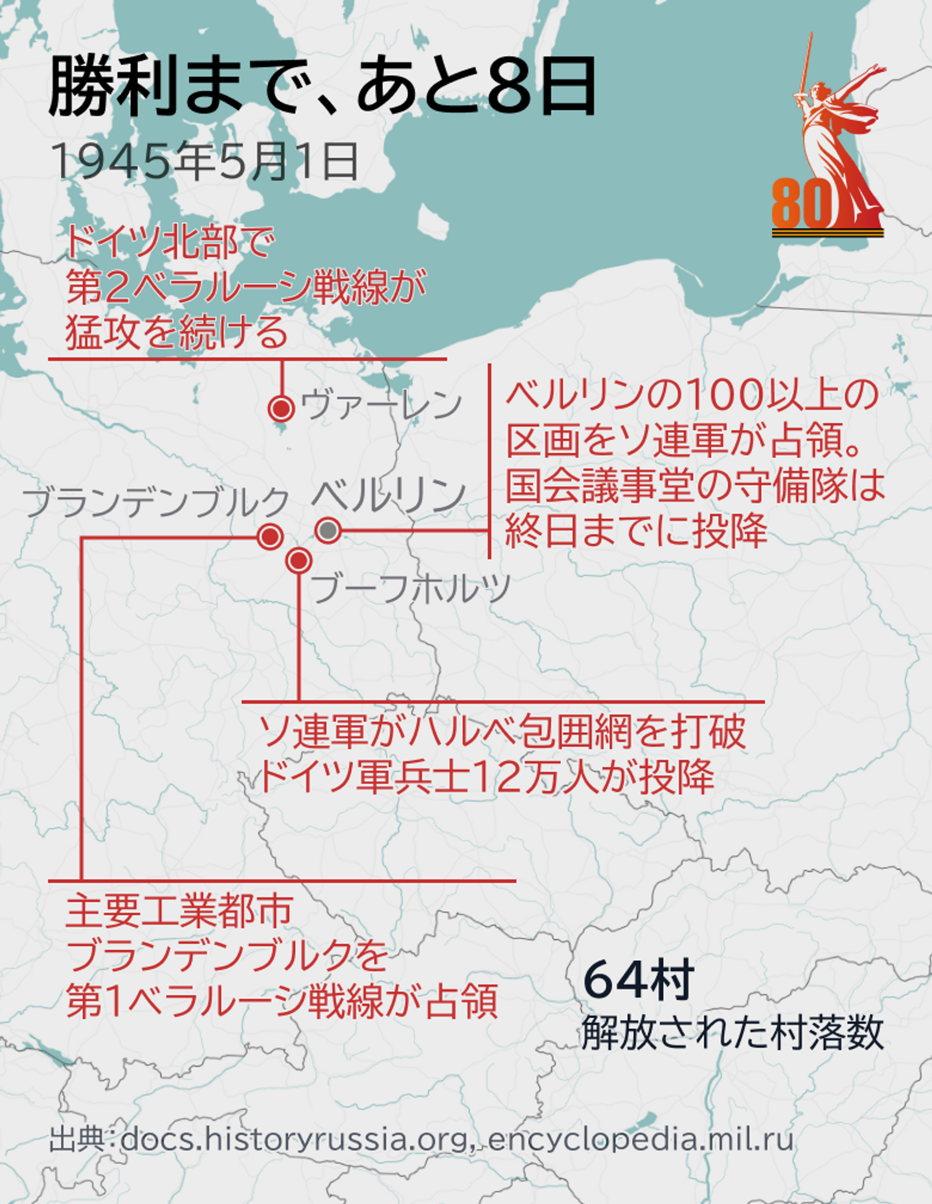 勝利まで、あと8日 - Sputnik 日本, 1920, 01.05.2025