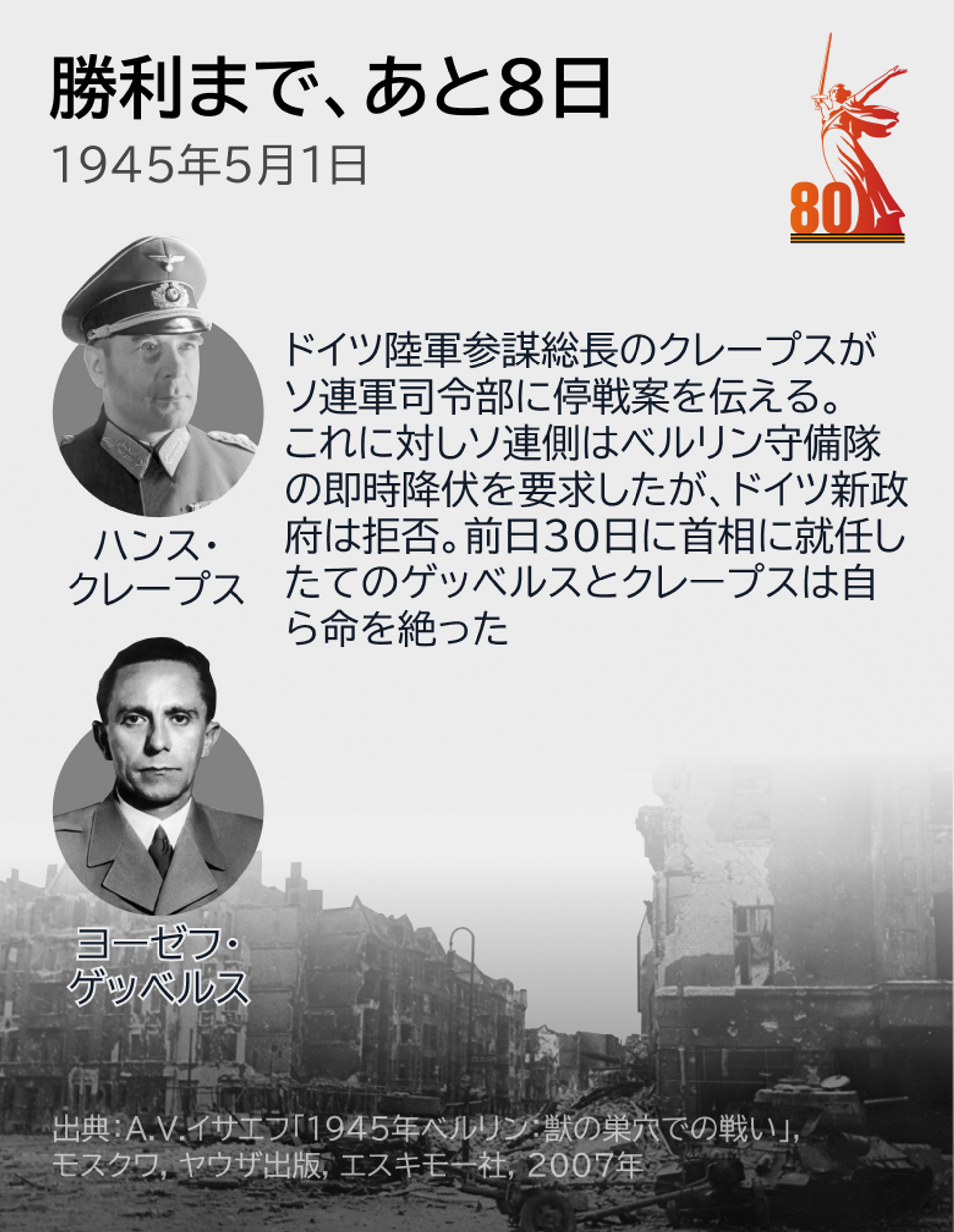 勝利まで、あと8日 - Sputnik 日本, 1920, 01.05.2025