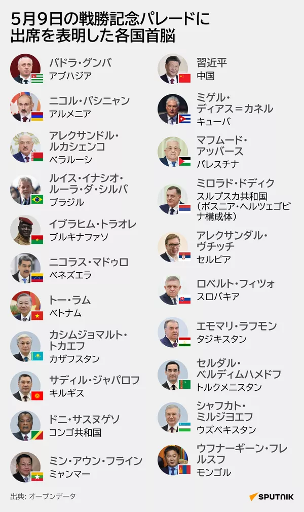 5月9日の戦勝記念パレードに出席を表明した各国首脳 - Sputnik 日本