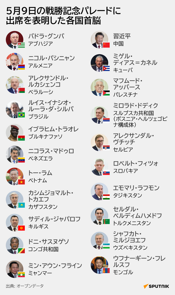 5月9日の戦勝記念パレードに出席を表明した各国首脳 - Sputnik 日本