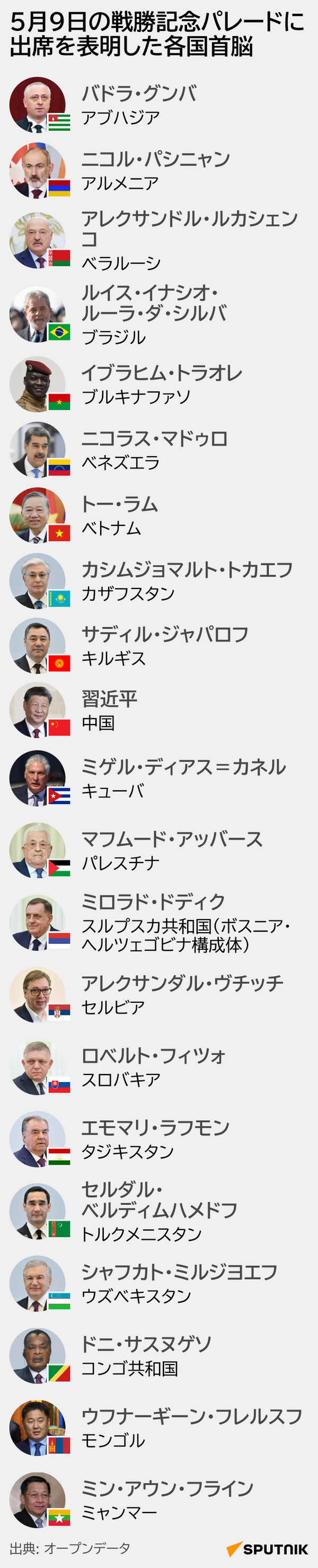 5月9日の戦勝記念パレードに出席を表明した各国首脳 - Sputnik 日本