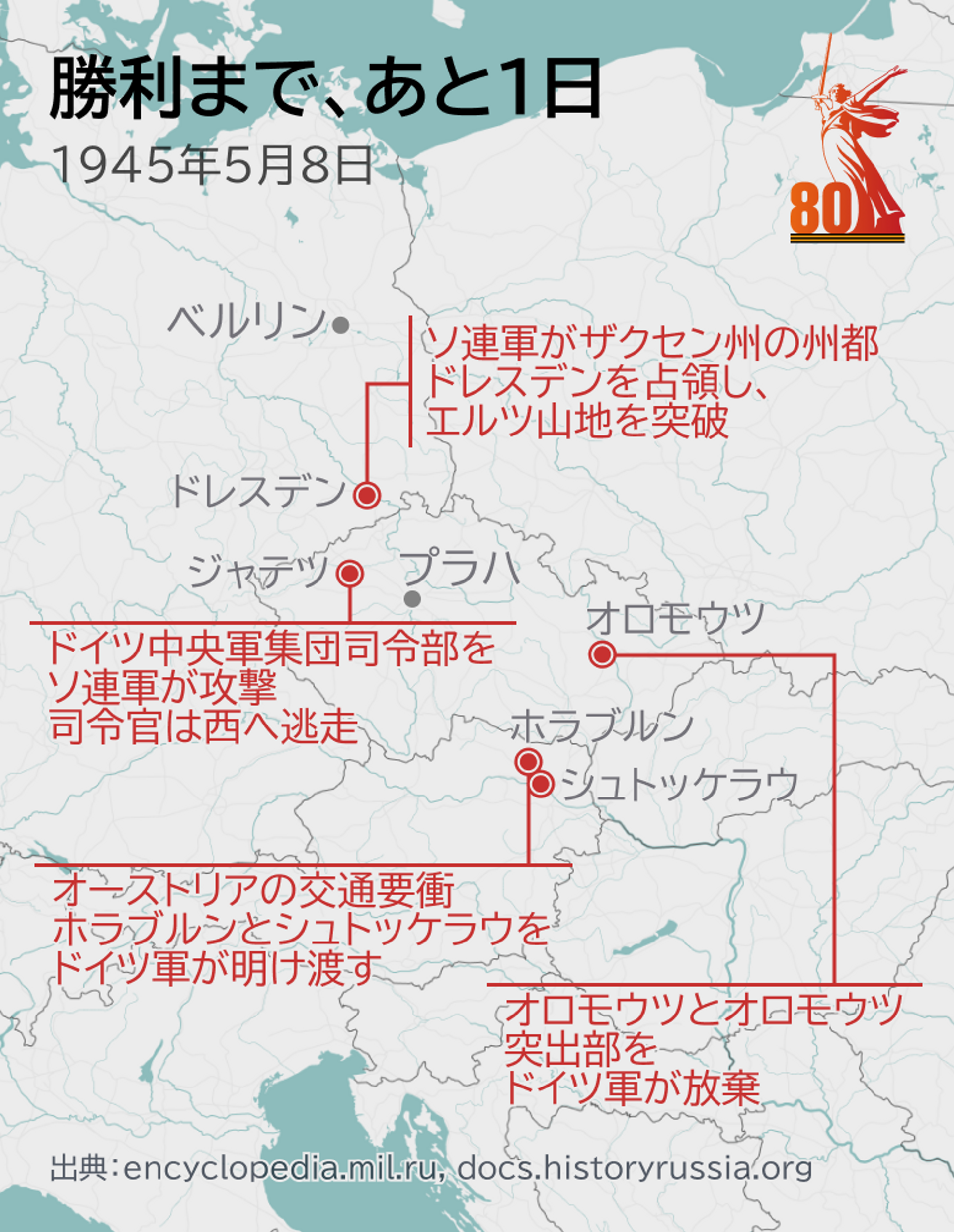 勝利まであと1日 - Sputnik 日本, 1920, 09.05.2025