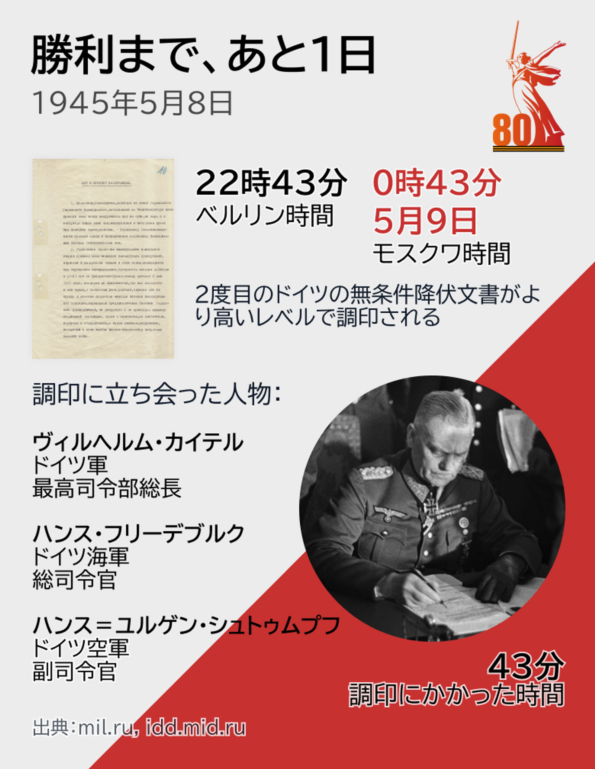 勝利まであと1日 - Sputnik 日本, 1920, 09.05.2025