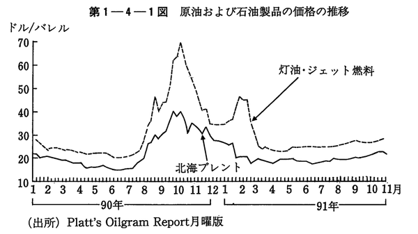 (2/5) こうした前例となったのが1990～1991年の湾岸戦争。ホルムズ海峡は封鎖されなかったにもかかわらず、石油価格は2か月の間に2倍に跳ね上がった。 - Sputnik 日本