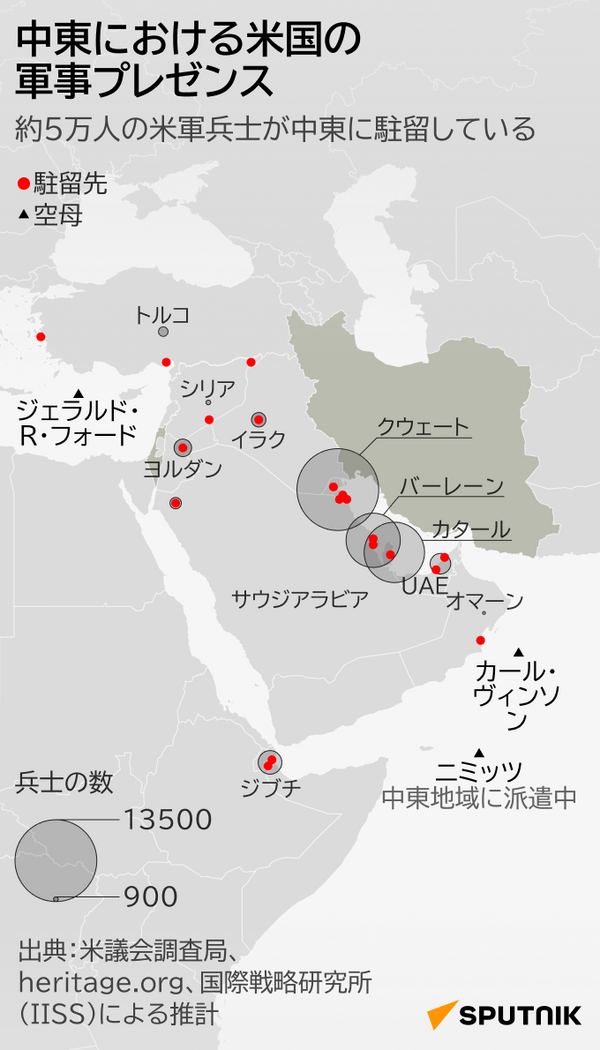 中東における米国の軍事プレゼンス - Sputnik 日本