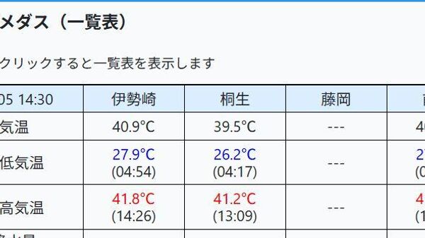 【伊勢崎市の気温 41 - Sputnik 日本