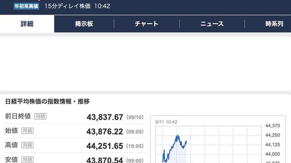 【日経平均株価、9日につけた史上最高値を更新】 - Sputnik 日本