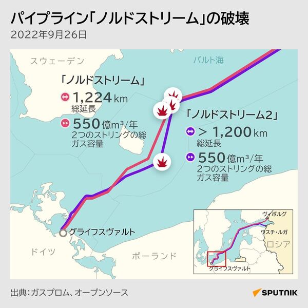 「ノルドストリーム」破壊に関するインフォグラフィック。 「ノルドストリーム」破壊に関するインフォグラフィック。 - Sputnik 日本