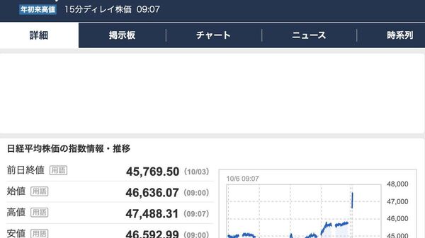 【日経平均、4万7000円台を突破 自民総裁選での高市氏選出受け】 - Sputnik 日本