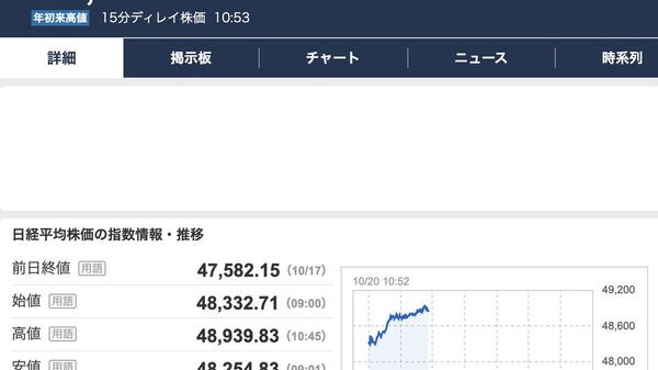 【日経平均株価、史上最高値を更新】 - Sputnik 日本