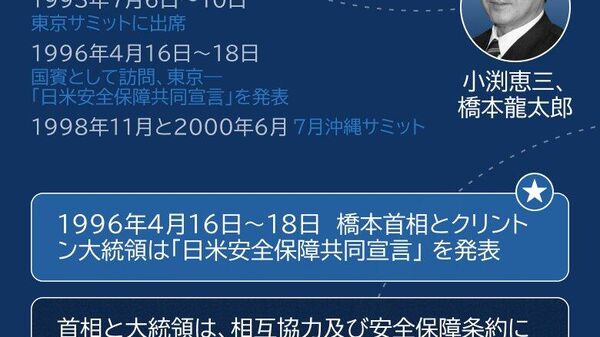 （2/2） - Sputnik 日本