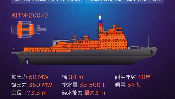 【ロシア、新型原子力砕氷船の建造を開始】 - Sputnik 日本