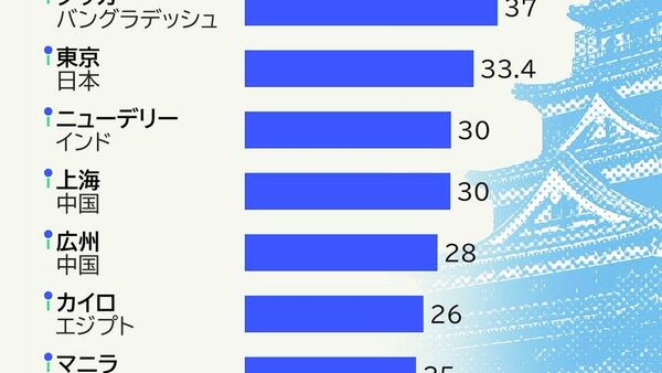 【東京で何が起こっているのか？】（2/3） - Sputnik 日本