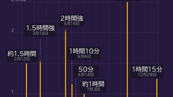 【全世界に影響を及ぼす通話 プーチン、トランプ両首脳の2025年の電話会談】 - Sputnik 日本