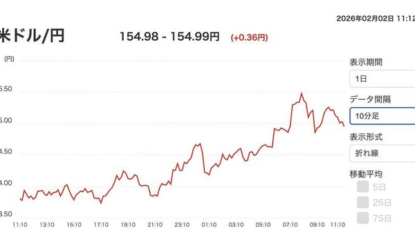【円相場が値下がり 高市首相の円安巡る発言受け】 - Sputnik 日本