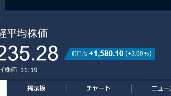 【日経平均株価が大幅な値上がり】 - Sputnik 日本