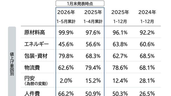 【なぜ値上げが起こっているのか？】（3/5） - Sputnik 日本