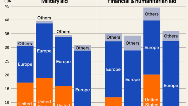 【米国によるウクライナへの軍事支援、2025年に著しく縮小】 - Sputnik 日本