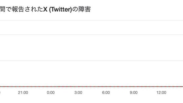 【X（旧ツィッター） 全世界で不具合】 - Sputnik 日本